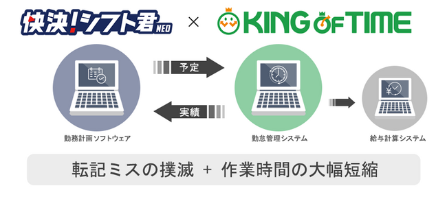 勤怠管理システム『KING OF TIME』とシフト管理システム『快決！シフト君NEO メディカル』が連携を開始し、医療業界における様式9対応がスムーズに
