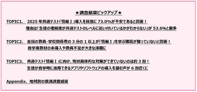 プログラミング総合研究所：2025年共通テストに向けた情報Iに関する調査共通テスト「情報I」導入目前、不安を感じている教員が8割超え テスト対策として実践型教材の導入を求める声も