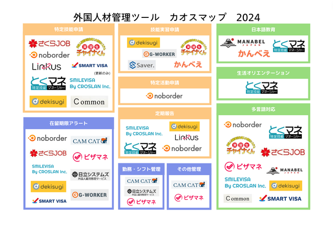 Exstan株式会社、外国人材管理ツールのカオスマップを公開