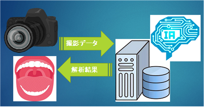電通総研、東京大学医学部附属病院とAIを活用した口腔癌診断支援システムの共同研究・開発へ