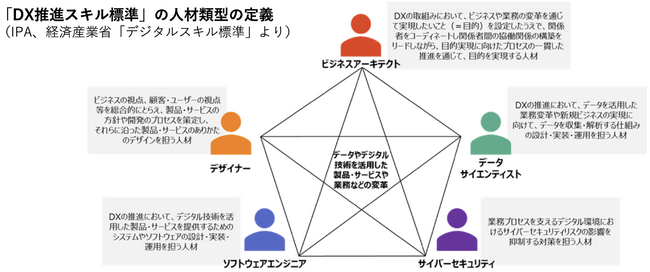 当社セミナーが経済産業省のReスキル講座に認定されました