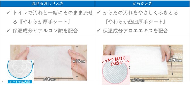 新シニアケアブランド「こころ想い」から大人用清拭シートを新発売