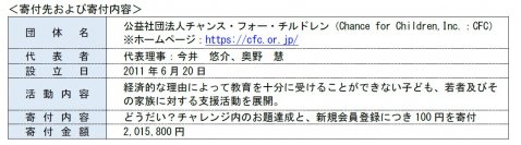 【大同生命】すべての子どもたちへ平等に学ぶ“チャンス”を提供～ 社長が声をかけあうサイト「どうだい？」を通じた社会貢献 ～