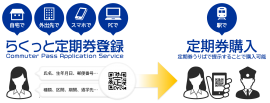 らくっと定期券登録