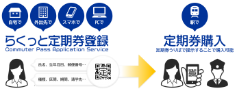 WEBからかんたん定期券申し込み！「らくっと定期券登録」提供開始　～第一弾として、泉北高速鉄道にて利用可能に～