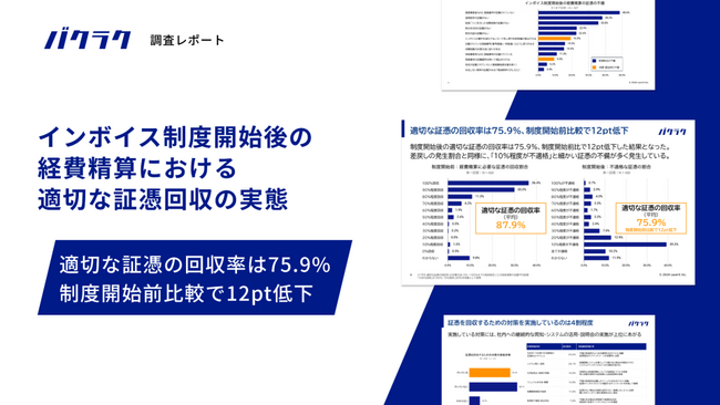 インボイス制度開始から半年が経過。経費精算に必要な領収書、約4件に1件で不備が発生