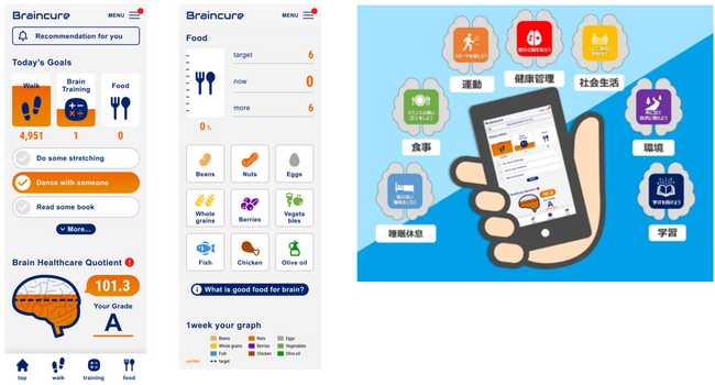 PwCコンサルティングの健康経営の高度化を支援するサービスに、脳の健康アプリ『Braincure』を提供