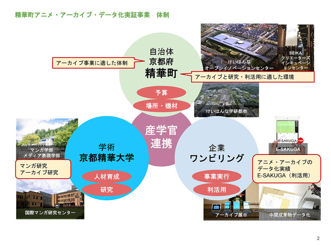 アニメーション原画のデジタルアーカイブによって地域活性化の推進を図る実証事業を実施
