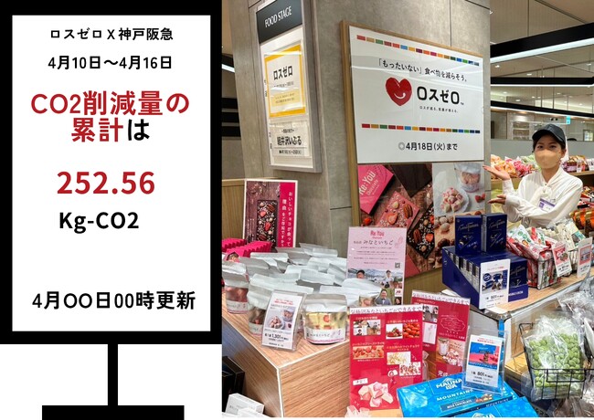【日本初】食品ロス削減を目指すロスゼロ、CO2削減量をリアルタイムでデジタルサイネージ表示。神戸阪急イベント　4月10日(水)～16日(火)
