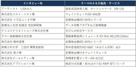 A&Dは、情報マガジン『WAY』VOL.38 を発行いたします。防塵・防水はかりのユーザー様へのインタビュー内容をご紹介いたします。 A&Dは、情報マガジン『WAY』VOL.38 を発行いたします。防塵・防水はかりのユーザー様へのインタビュー内容をご紹介いたします。