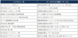 Ａ＆Ｄは、情報マガジン『ＷＡＹ』VOL.38 を発行いたします。防塵・防水はかりのユーザー様へのインタビュー内容をご紹介いたします。
