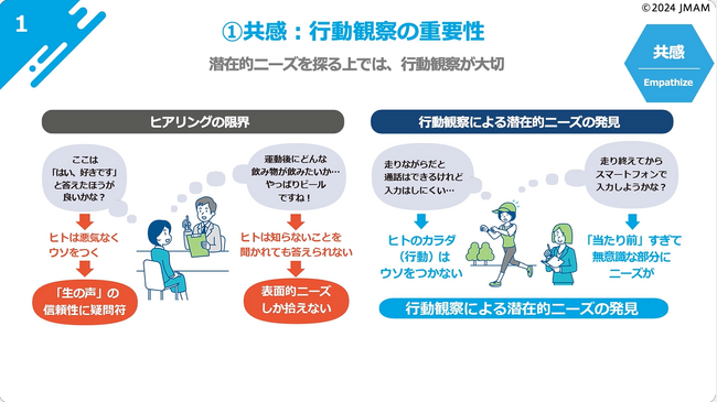 eラーニング 『DX時代の課題解決！デザイン思考入門【理解編】／【実践編】』の2コースが開講