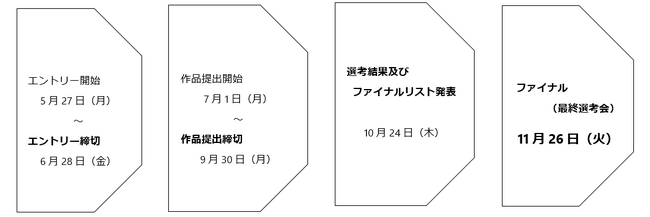 神情協「学生ITコンテスト2024」～つくろう、まだないシステム、新しい価値～