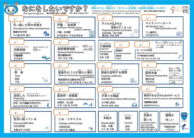 横浜FCと「やさしい日本語」で初連携！区役所窓口で外国人にも分かりやすい「指さしシート」と、横浜FCの選手が出演する動画を作成しました！