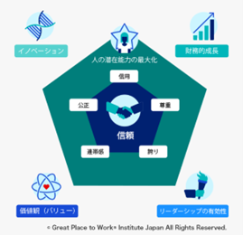 年中無休２４時間お客様の幸せを第一に考える トップ保険サービスがGPTWが実施する2025年版「働きがいのある会社」調査にて「働きがい認定企業」に認定されました