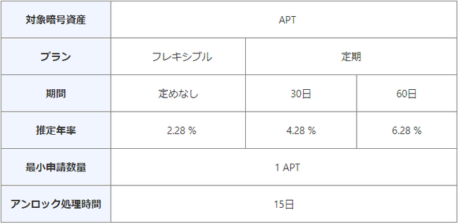 【暗号資産取引所のOKCoinJapan】『アプトス（APT）』ステーキングサービス開始のお知らせ