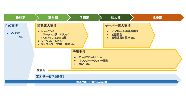 データ加工・分析ツール「Alteryx」技術支援パッケージ提供開始！20％オフ記念キャンペーンも同時スタート