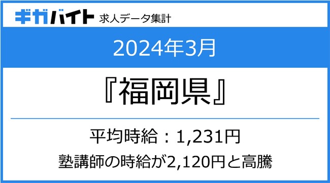2024年3月 福岡県のアルバイト求人の平均時給・求人数ランキング
