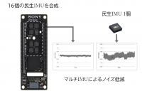 マルチIMU※1合成技術によるSPRESENSE(TM)※2向けボードを開発　～地球の自転が計測できる精度をわずか10グラムで実現～