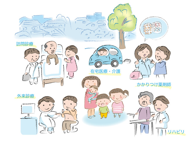 在宅医療者向け音声DX、患者様とのコミュニケーションサポート、Data技術を活用した新規事業開発