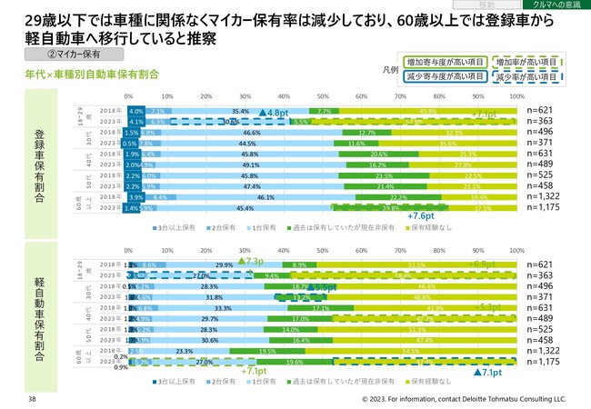 [ストレージ王]×[タイムズカー]　4月8日よりタイムズカー＜入会特典＞の“対象店舗拡大”及び＜特別特典＞を新たに提供実施！マイカー無しでも気軽にトランクルームを利用し収納スペースの確保が可能