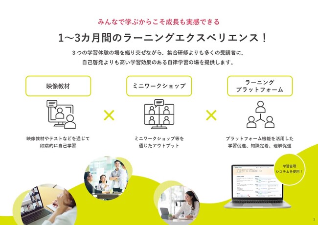 【人材育成のDXを推進！】集合研修よりも多くの受講者に、eラーニングより高い学習効果をもたらす、人的資本投資の開示に使えるデータ収集も可能な Cicom-LXDプログラム『まなラン』提供開始のご案内