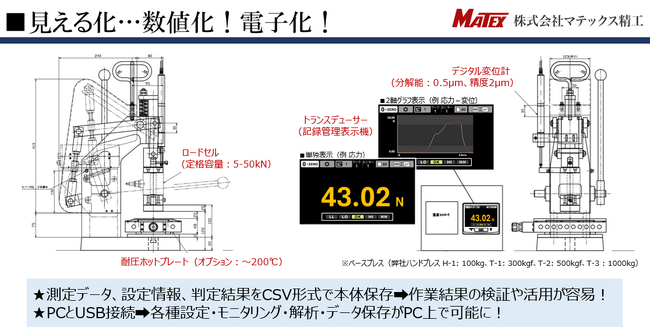 サンプルの荷重試験を簡素に見える化！ 小ロット品の品質管理も可視化できる。強度データや製造条件の実績も簡単に“デジタル取得”！！ 新発想の『見える化ハンドプレス』を商品化リリース。4月より受注開始。
