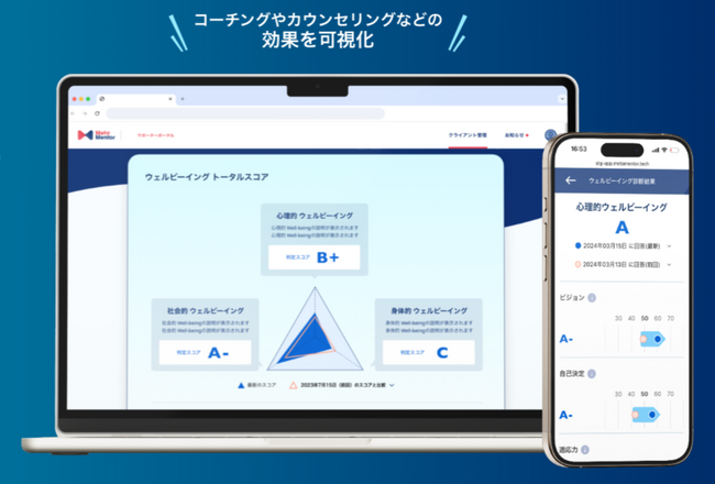 日本初*!5分でわかる対人支援者用「ウェルビーイング診断」を提供開始