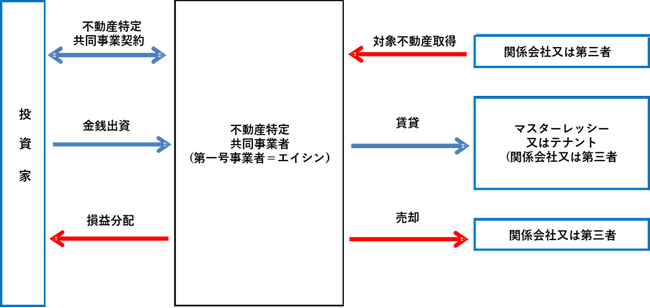すぐる1号ファンド再募集に関するご案内