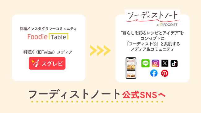 日本最大級の料理インフルエンサーネットワーク「フーディストサービス」総フォロワー数450万人超のSNS公式アカウント名称を「フーディストノート」に統一