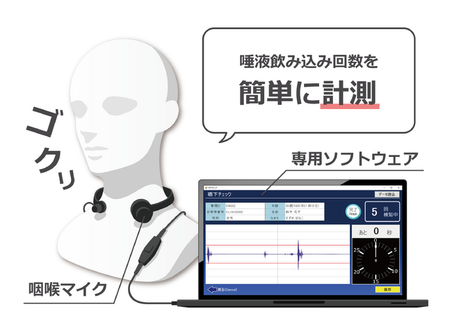オーラルフレイルチェックをより身近にする嚥下チェッカー『ゴック音』を第９回メディカルメッセに出展します