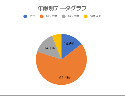 悪質ホストクラブ入店への注意喚起、青母連から新入生・新社会人に再度勧告します