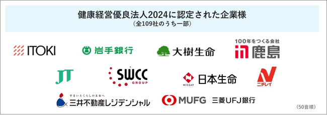 昨年比 3割増！ヒューマネージのウェルビーイングソリューションサービス、導入企業100社が 「健康経営優良法人2024」 に認定されました。