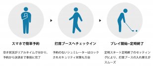 ゴルフシミュレーター予約サービス｢G-SOAS｣アプリ2024年4月8日にリリース既存のWeb予約システムをアプリ化し、さらに利便性アップ