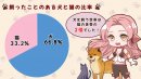 飼ったことのある犬と猫の比率 飼ったことのある犬と猫の比率