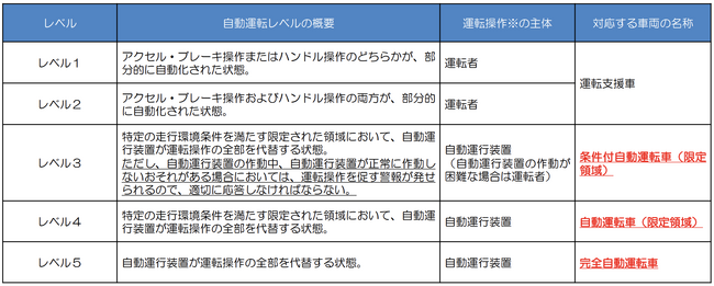 Legal AI - AI法律業務・弁護士レベルの定義付けを発表