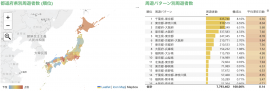 人気のエリア・人気の都道府県単位の周遊パターンを把握
