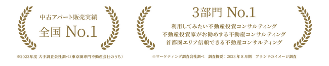 【2年連続！ 一棟中古アパート販売実績No.1】 株式会社ファミリーコーポレーション