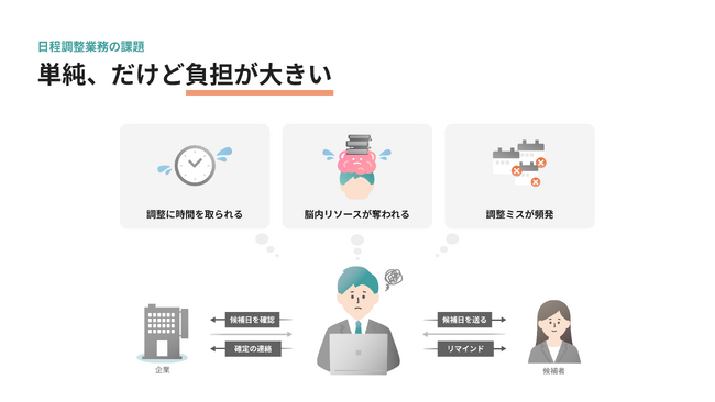 人材紹介業のための日程調整ツールが登場 / NewsPicks Expertでも活用