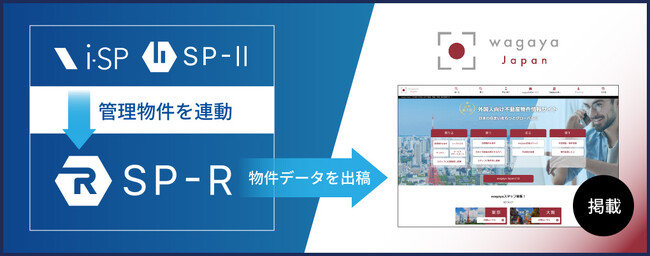 ビジュアルリサーチの賃貸仲介システム「SP-R」と外国人向け不動産総合サービス「wagaya Japan」が連携開始