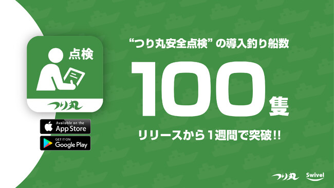 遊漁船業法改正への対応アプリ「つり丸安全点検」の導入釣り船数が、リリースからわずか1週間で100隻を突破。
