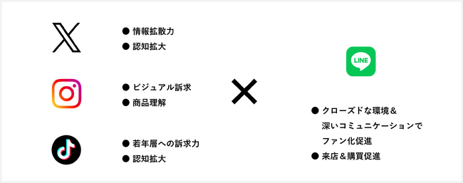 「Japan IT Week 次世代EC＆店舗EXPO」に出展いたします