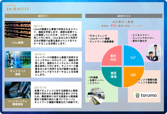 【残枠わずか】案件受入保証！新人インフラエンジニアのための案件保証プログラム
