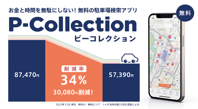 【駐車場代削減術】 駐車費用34％削減の秘策、無料駐車場検索アプリP-Collectionが個人利用だけではなく、法人の導入としても注目されています