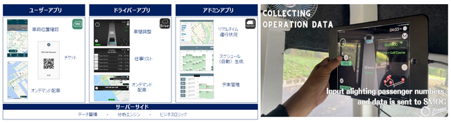 Zenmov、シリーズAラウンドの資金調達を実施