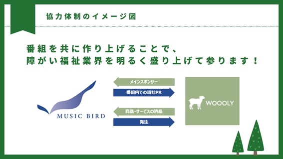 障がい者就労支援施設「ウーリー」、株式会社ミュージックバードとの協力体制に関するおしらせ