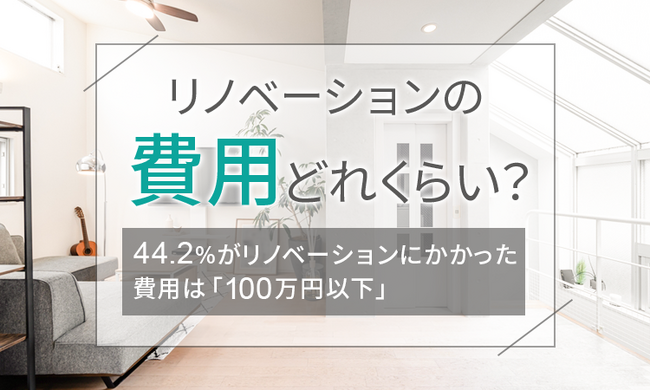 【リノベーションの費用、どれくらい？】44.2％がリノベーションにかかった費用は「100万円以下」