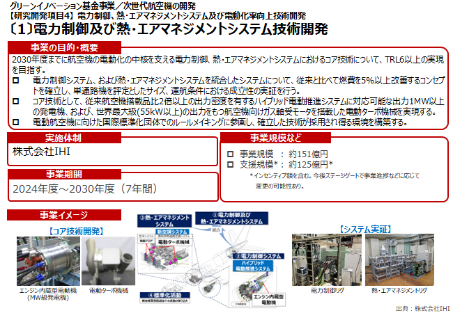 次世代航空機開発に向けた電力制御及び熱・エアマネジメントシステムの技術開発がNEDOグリーンイノベーション基金事業に採択