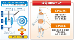 赤　×　リポビタン　×　錠剤