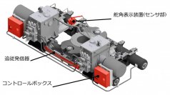 コントロールボックス付き舵取機「Unified-Edition」の発売開始
～操舵装置の最適化と省力化の実現～